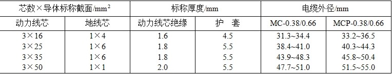 MC、MCP1.9/3.3KV及以下系列采煤機軟電纜